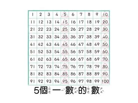 10個數字排列組合|排列組合學習策略